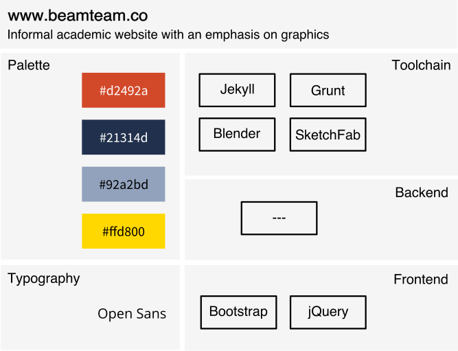 Structure of beamteam.co