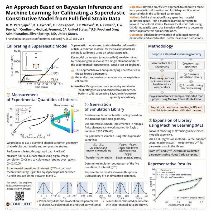 Screenshot of the probabilistic NiTi calibration method poster.
