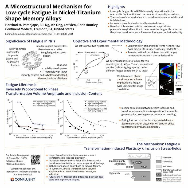 Screenshot of the phase transformation volume amplitude fatigue indicator poster.